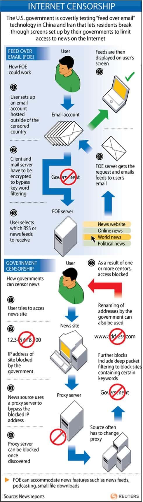 how-feed-over-email-works5